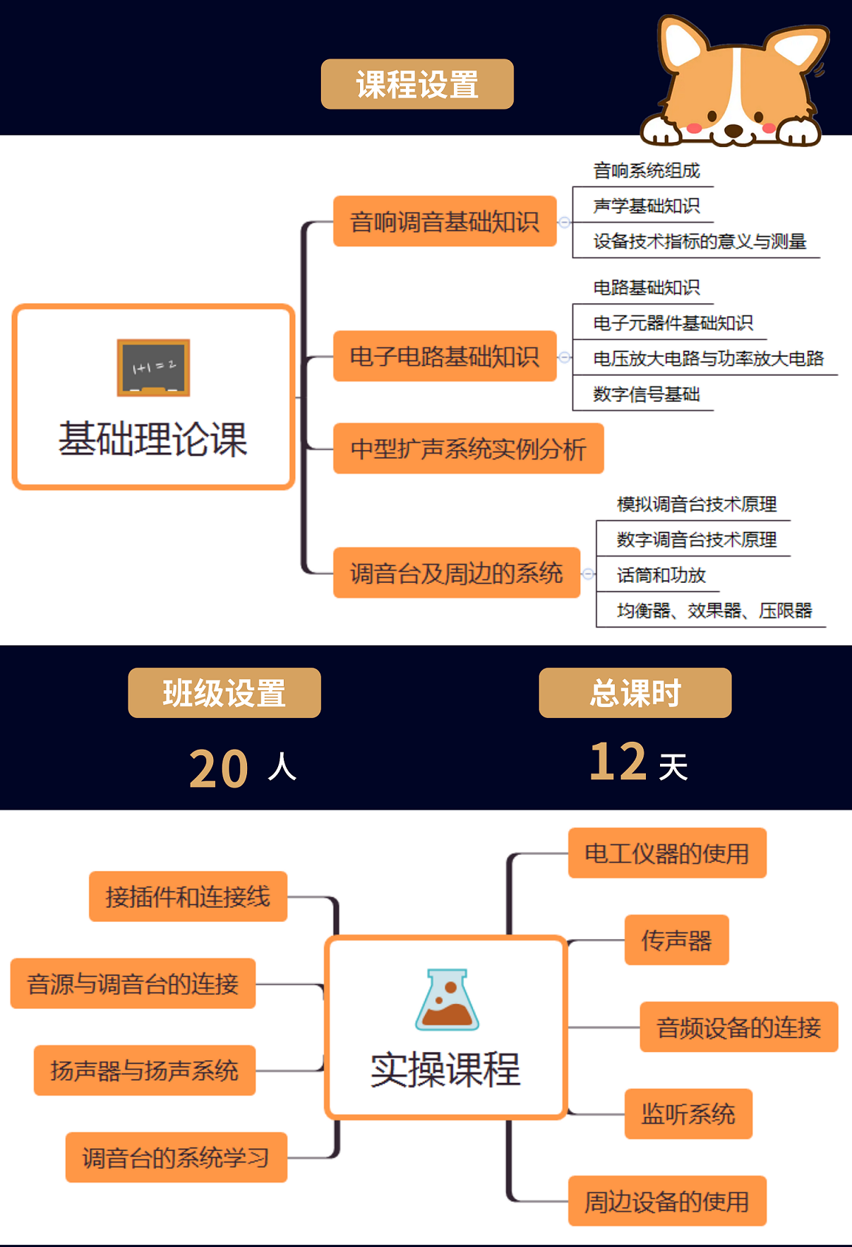 音響課程設(shè)置.png